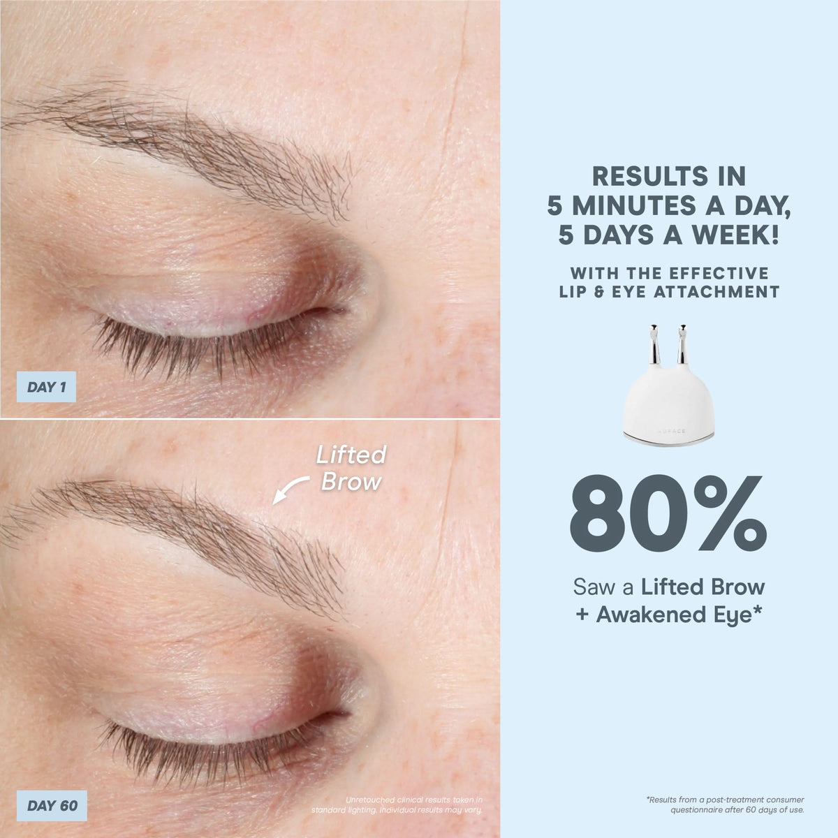 TRINITY+ Complete Set - Smart Microcurrent + LED Red Light Facial Toning Kit